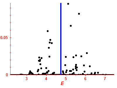 Strength function